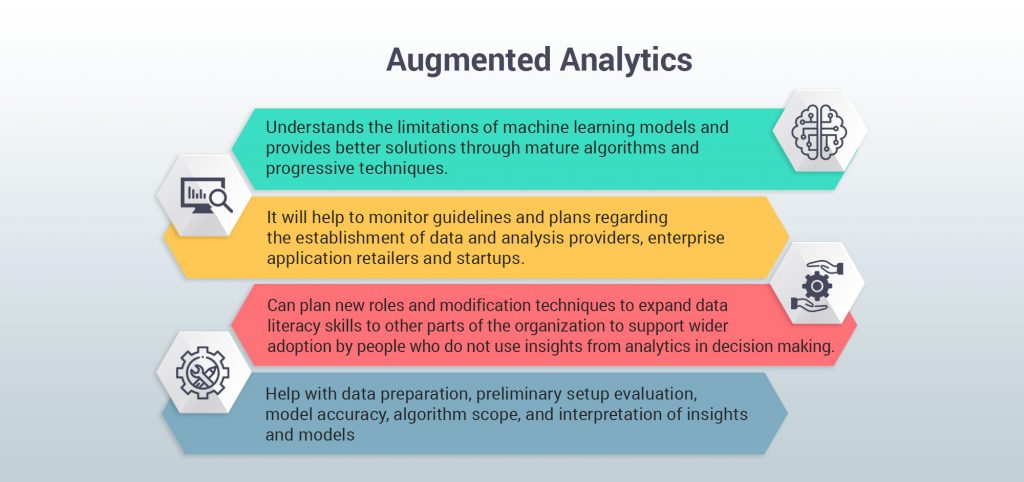 Augmented Analytics turns data into intelligence - Bizdata