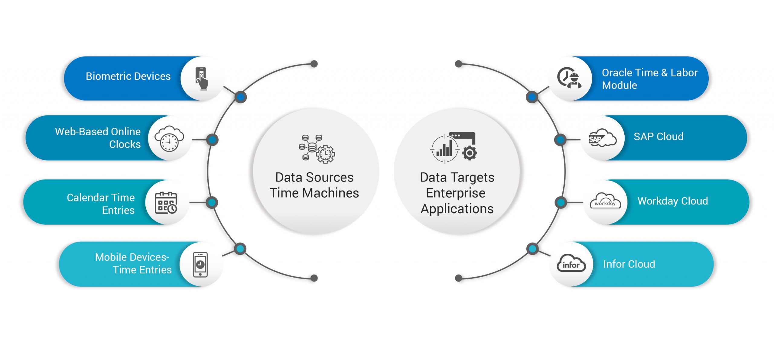 Data-Sources-and-Target-Banner